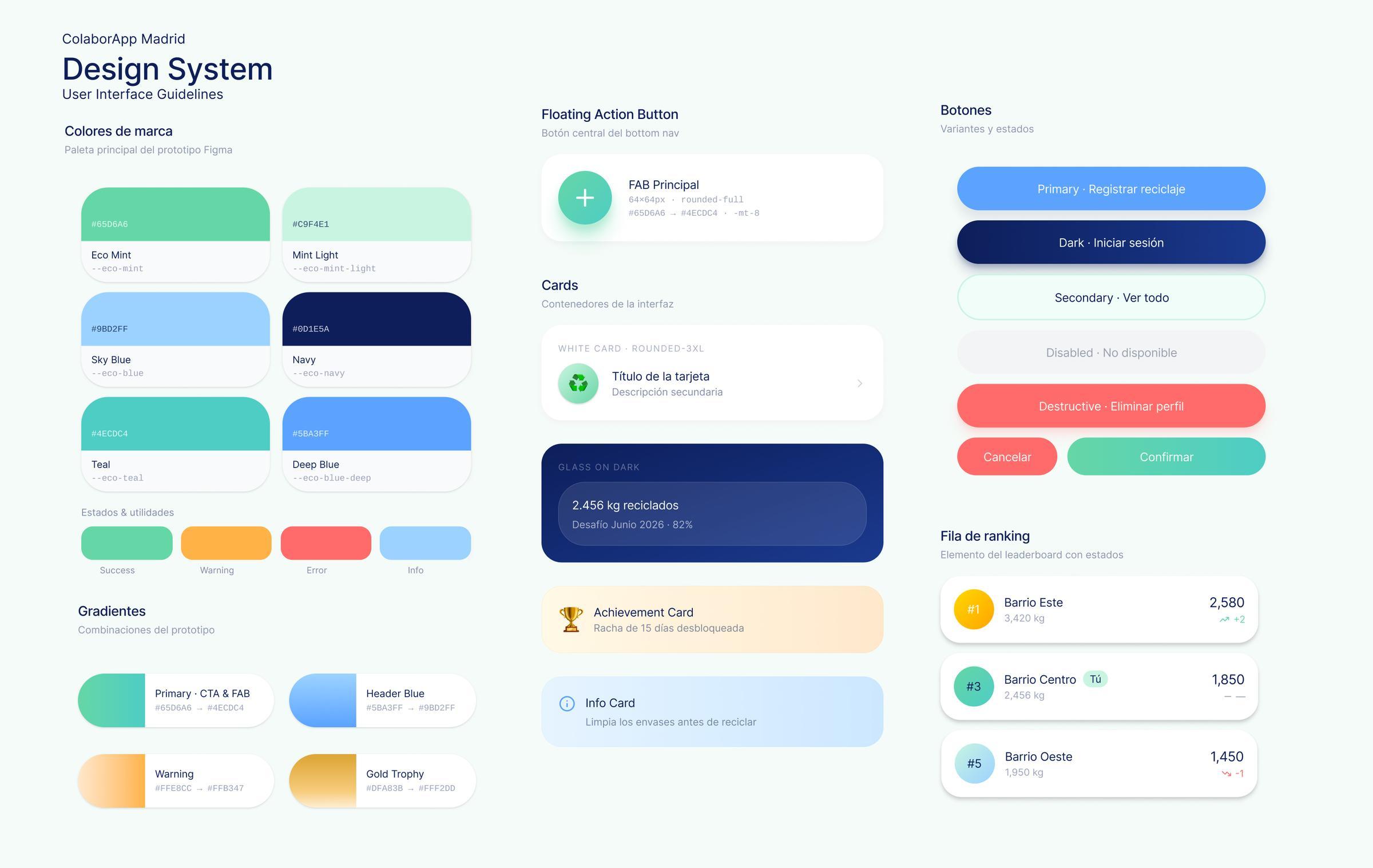 Colaborapp — Design system component library