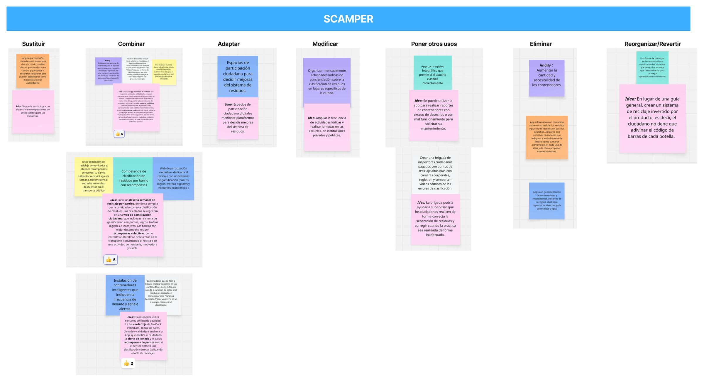 SCAMPER methodology board