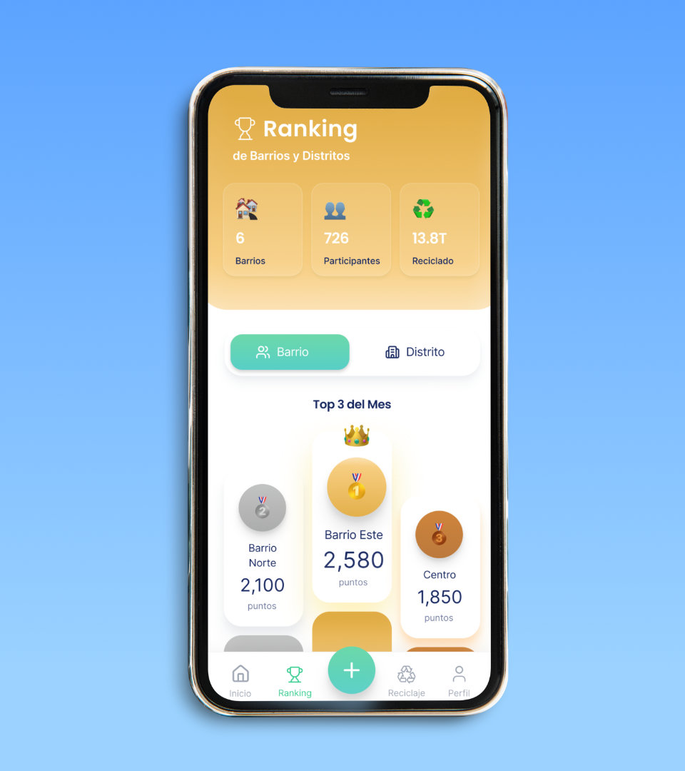 Colaborapp — ranking screen